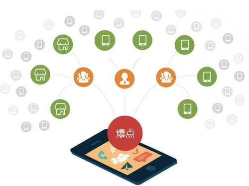 惠山为什么越来越多的企业通过软文营销来引流